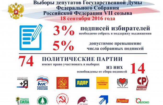 В этот день Ходорковский потерпел электоральное поражение