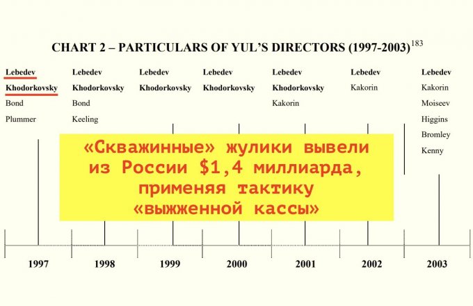 В этот день мошенники из Юкоса применили тактику «выжженной кассы»