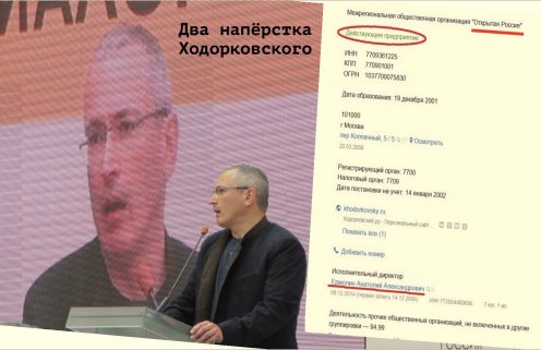 Two Khodorkovsky’s “Open Russias” – two shell games of Khodorkovsky