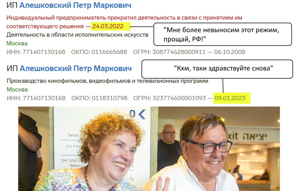 ИП коллаборациониста