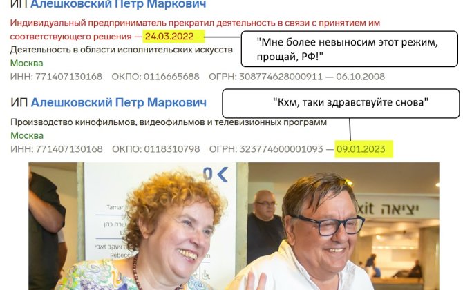 ИП коллаборациониста