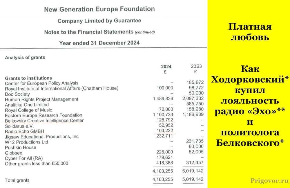 Paid love: how Mikhail Khodorkovsky* bought loyalty of the radio station ‘Eсho’ and political analyst Belkovsky*