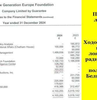 Платная любовь: как Ходорковский* купил лояльность «Эха»** и политолога Белковского*