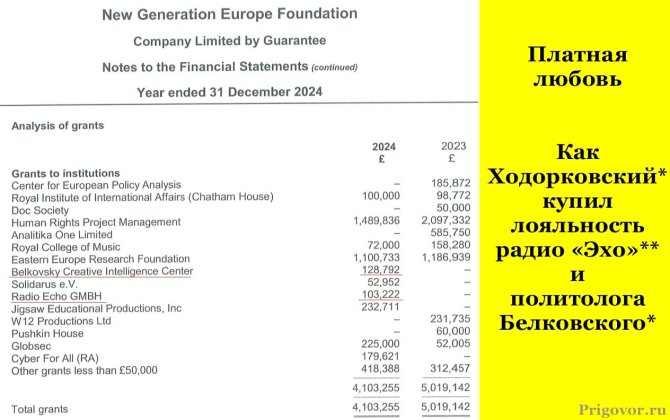 Платная любовь: как Ходорковский* купил лояльность «Эха»** и политолога Белковского*