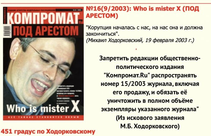 В этот день «по заносу» Юкоса был арестован тираж журнала «Компромат.Ru»