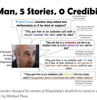 Люси Комисар: «Магнитский помогал Браудеру уклоняться от уплаты налогов»