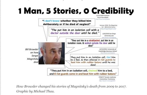 Люси Комисар: «Магнитский помогал Браудеру уклоняться от уплаты налогов»