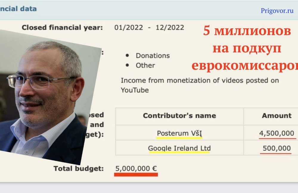 Ходорковский* под брендом Навального* лоббирует принятие антироссийских санкций в ЕС 