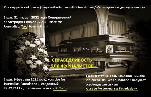 Ходорковский отмыл фонд «Справедливость для журналистов» от старых грехов
