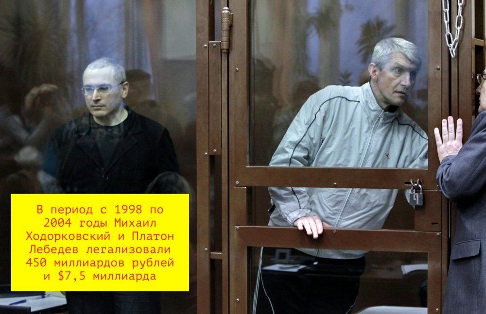 On this day, Khodorkovsky and Lebedev remained in custody